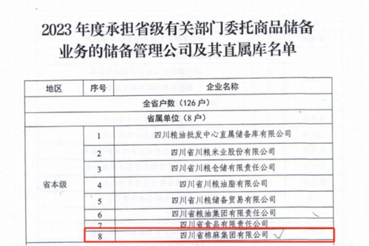 集團(tuán)公司成功入選2023年承擔(dān)省級(jí)有關(guān)部門委托商品儲(chǔ)備業(yè)務(wù)的儲(chǔ)備管理公司及其直屬庫名單